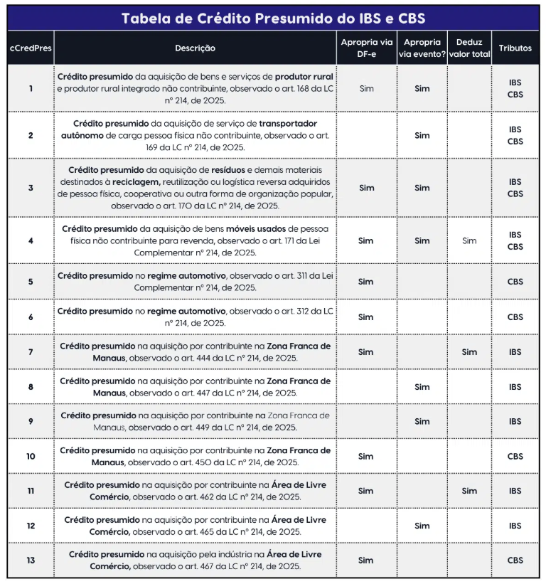 Captura de Tela 2025-12-18 às 12.20.33.png