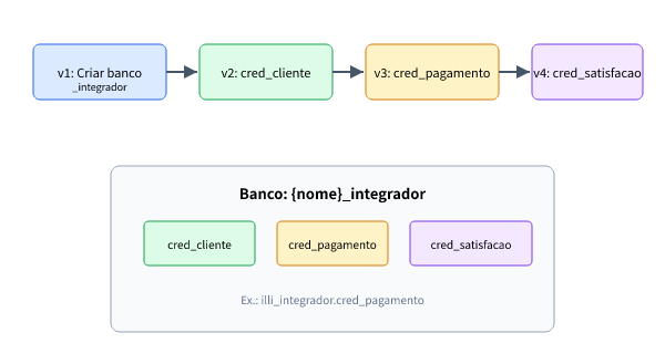 Passos de instalação