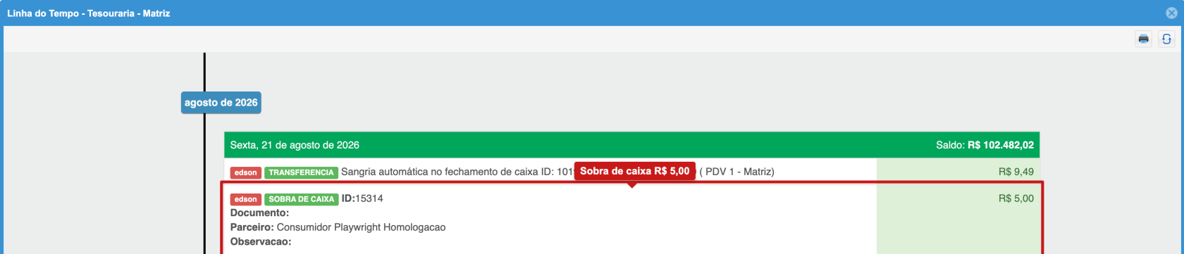 Linha do Tempo da Tesouraria: sobra de caixa R$ 5,00