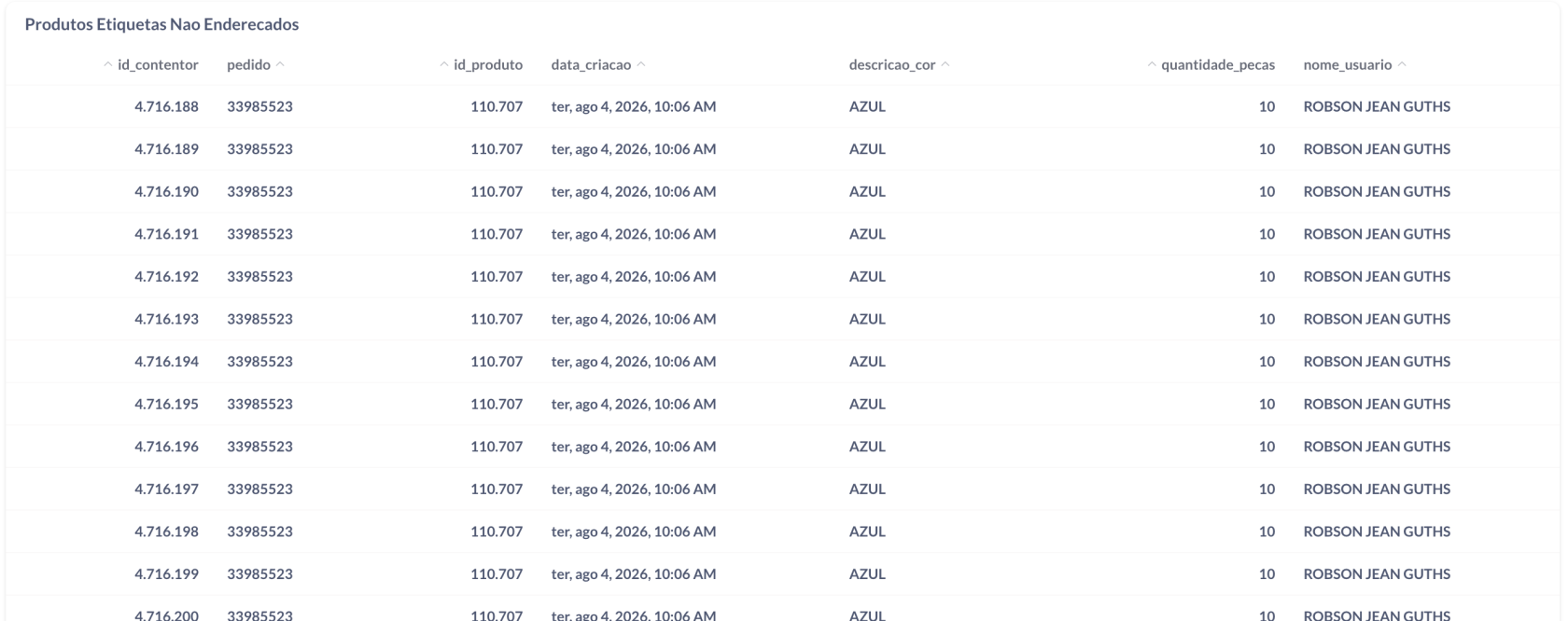 Detalhe da lista de produtos nao enderecados